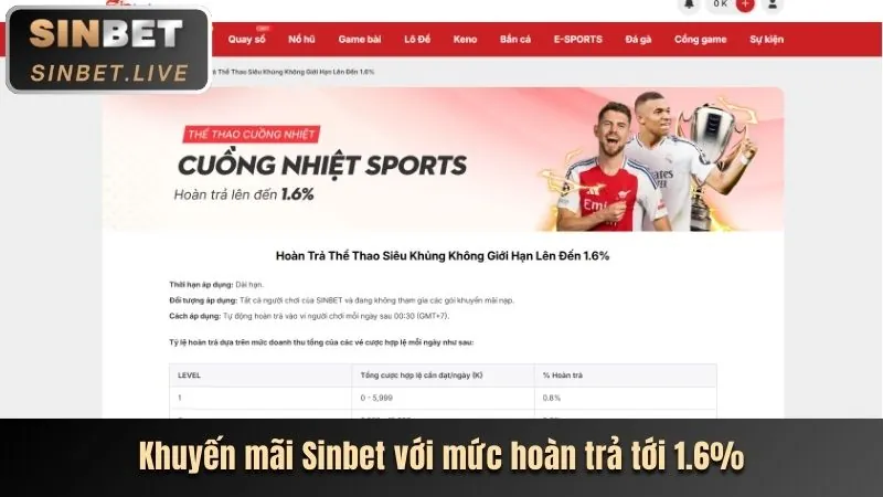 Slot Games Nổ Hũ